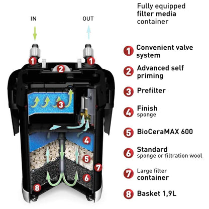 Aquael Ultramax 2000 Canister Fish Tank Filter