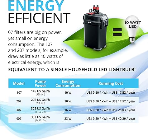 Fluval 207 Perfomance Canister Filter
