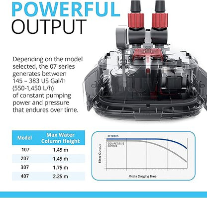 Fluval 407 Canister Filter, 50-100 US Gal / 150-500 L